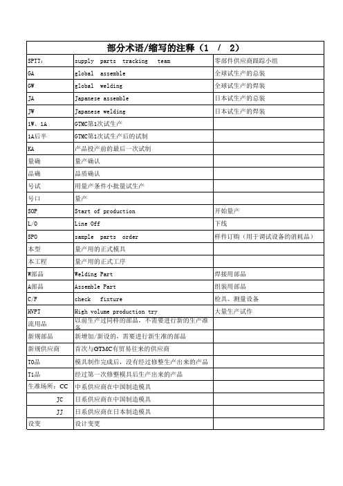丰田术语及缩写的注释
