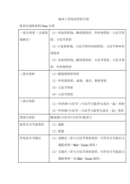 骨折的分类
