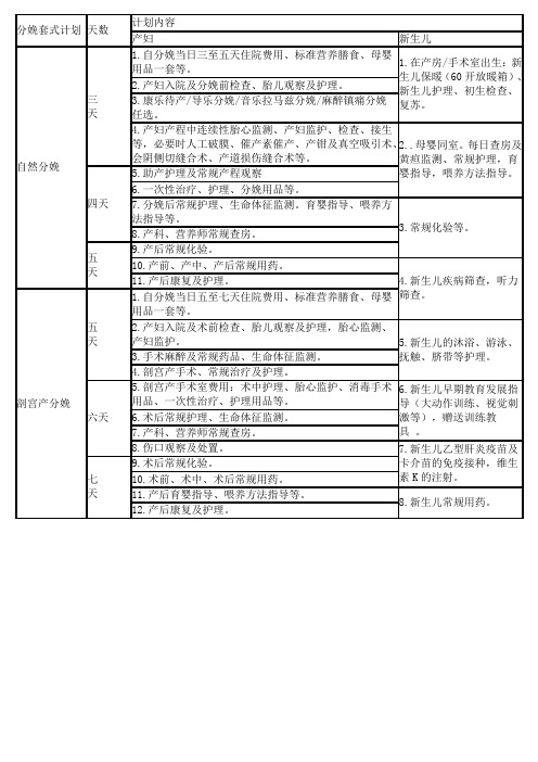 分娩套式计划