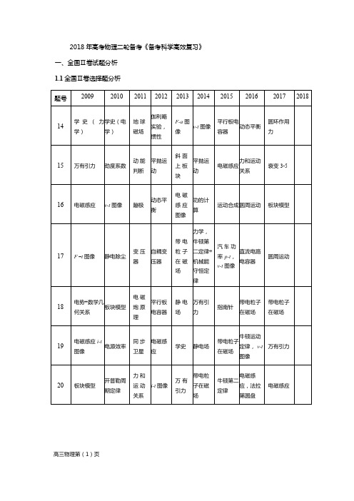 2018年高考物理二轮备考《备考科学高效 复习》