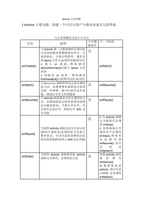 Activity生命周期