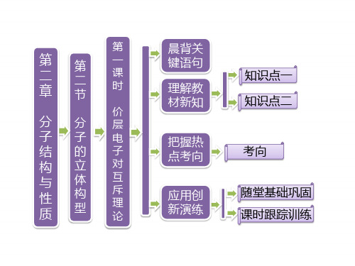 人教版高中化学选修三 2.2 分子的立体结构第1课时(课件1)