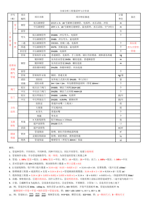 2.工程量清单计价表(造价工程师 管道安装)