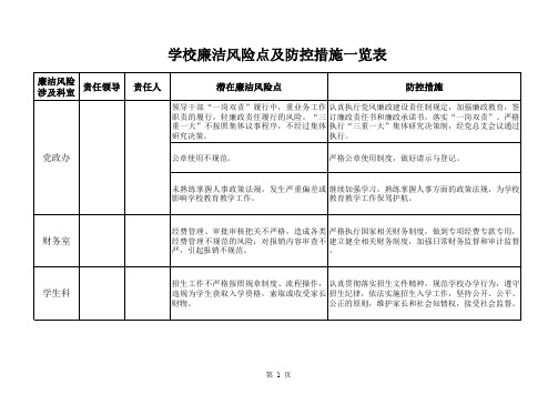 学校廉洁风险点及防控措施一览表(1)