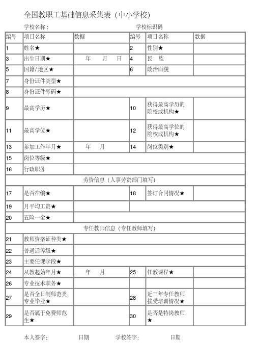 全国教职工基础信息采集表(中小学)