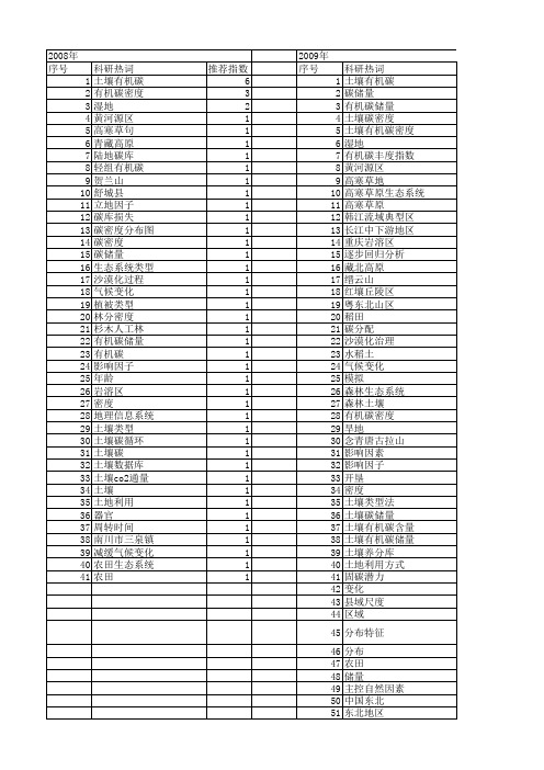 【国家自然科学基金】_土壤有机碳密度_基金支持热词逐年推荐_【万方软件创新助手】_20140731