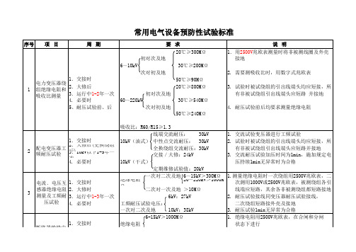 常用电气设备预防性试验标准