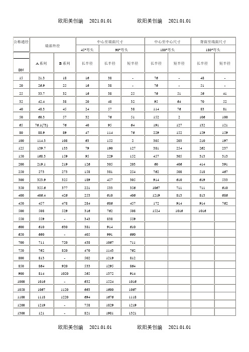90度、45度弯头规格尺寸表之欧阳美创编