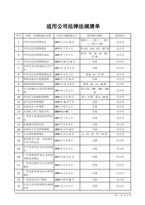 适用公司法律法规清单