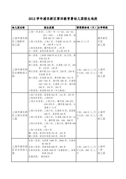 2012学年(第四教育署)