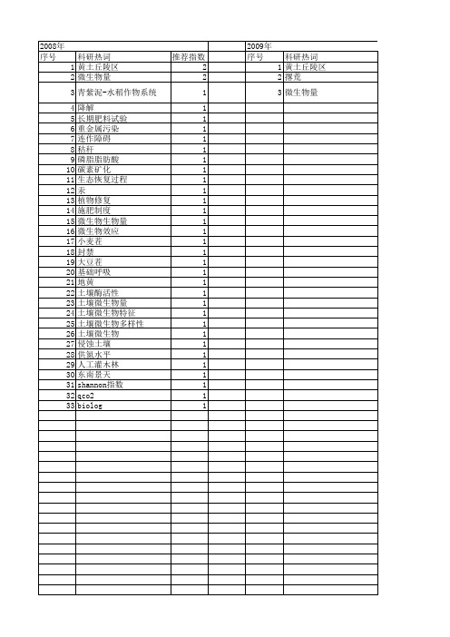 【国家自然科学基金】_代谢商_基金支持热词逐年推荐_【万方软件创新助手】_20140803