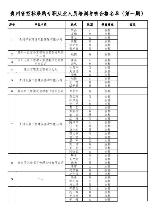 贵州招标采购专职从业人员培训考核合格名单第一期