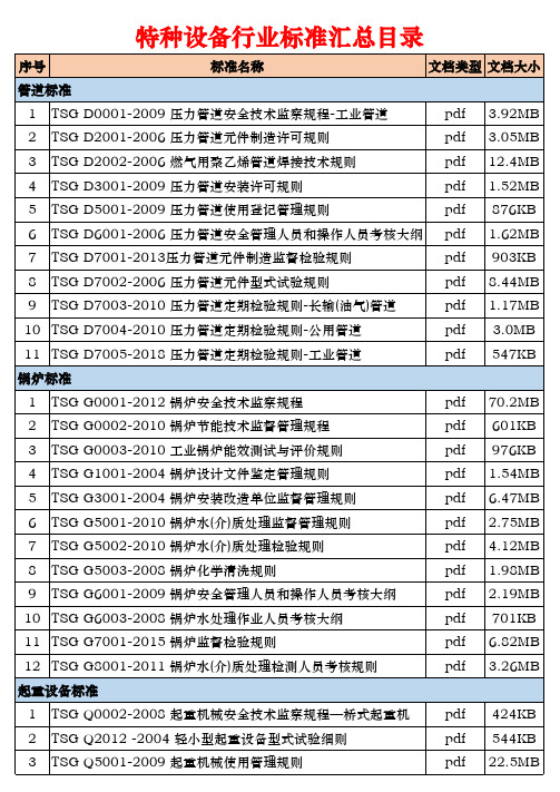 特种设备行业标准汇总目录