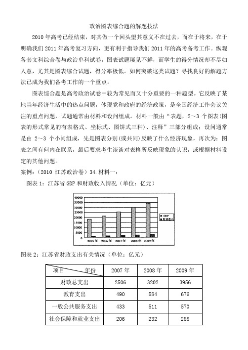 政治图表综合题的解题技法