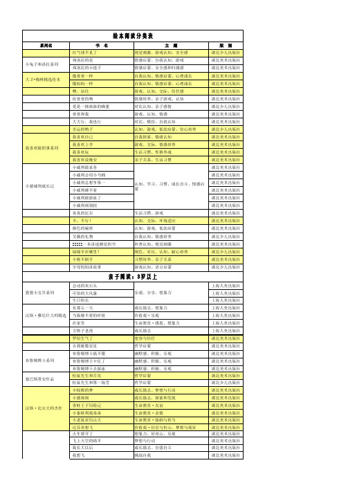 海豚绘本花园-年龄层次分类表