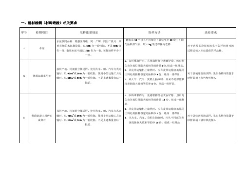 建材检测相关要求