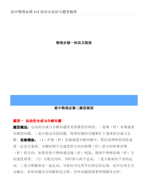 高中物理必修1+2知识点总结与题型梳理