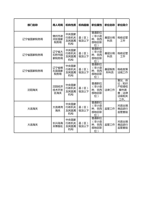 2012年国家公务员考试招考简章