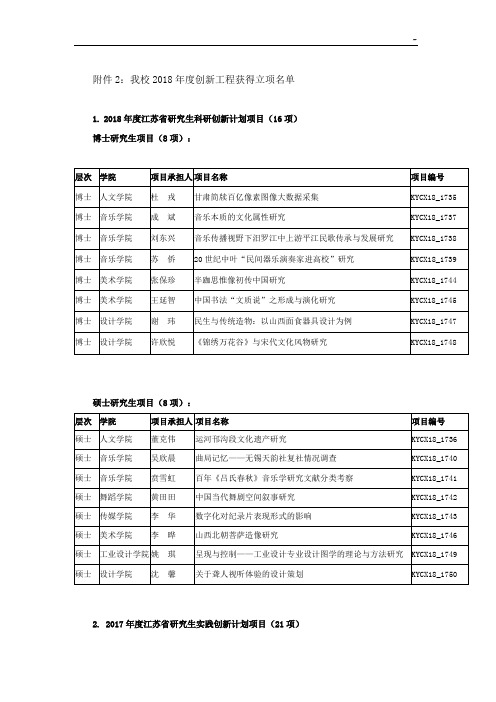 南京艺术学院研究生处