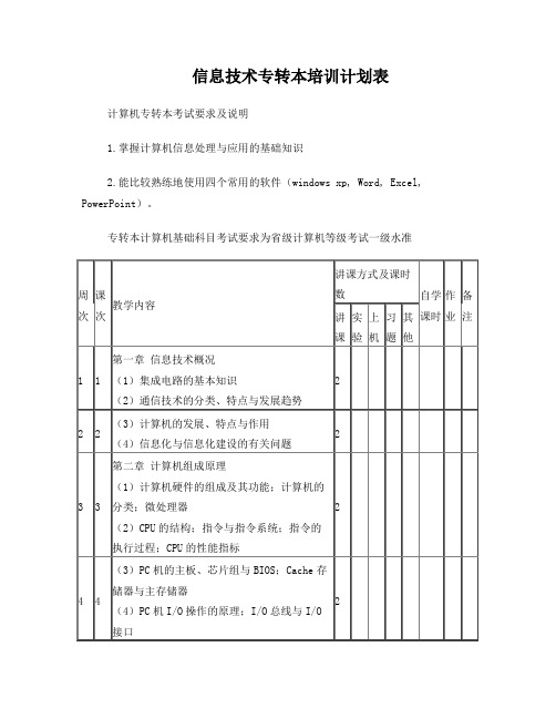 大学计算机基础专转本培训计划