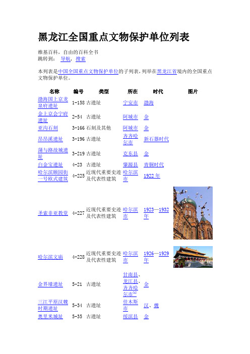 黑龙江全国重点文物保护单位列表