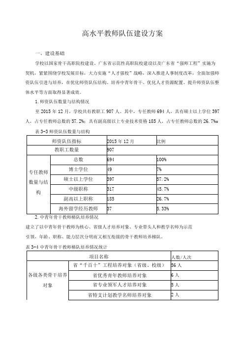 高水平教师队伍建设方案