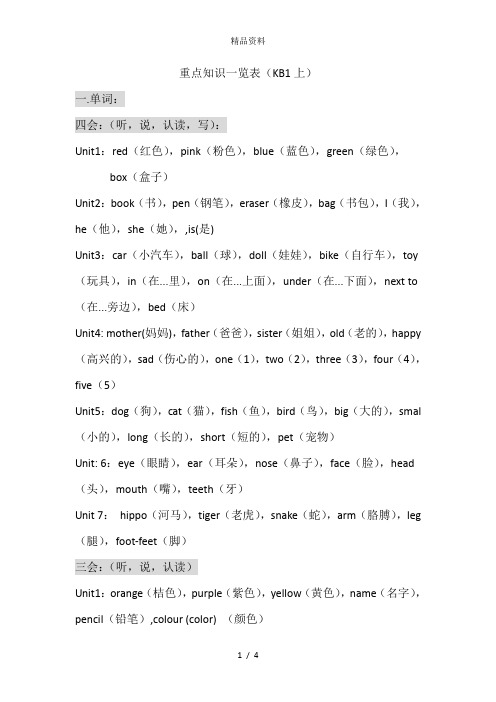 重点知识一览表(剑桥国际少儿英语1上).doc