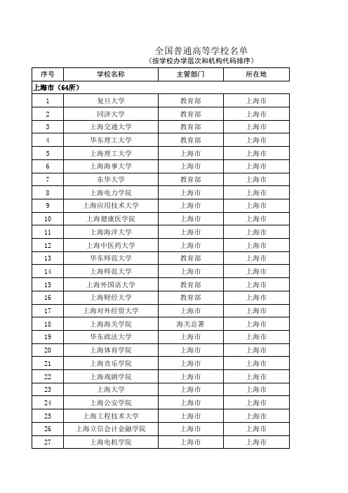 上海市普通高校名单