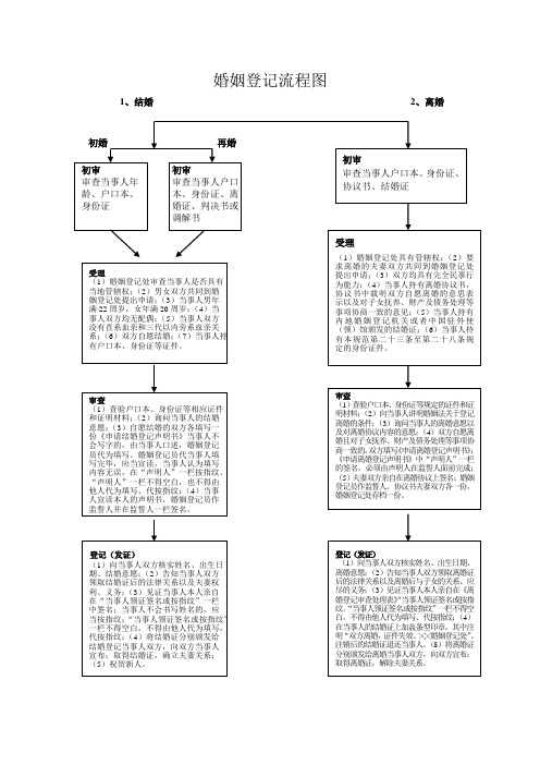 婚姻登记处流程图