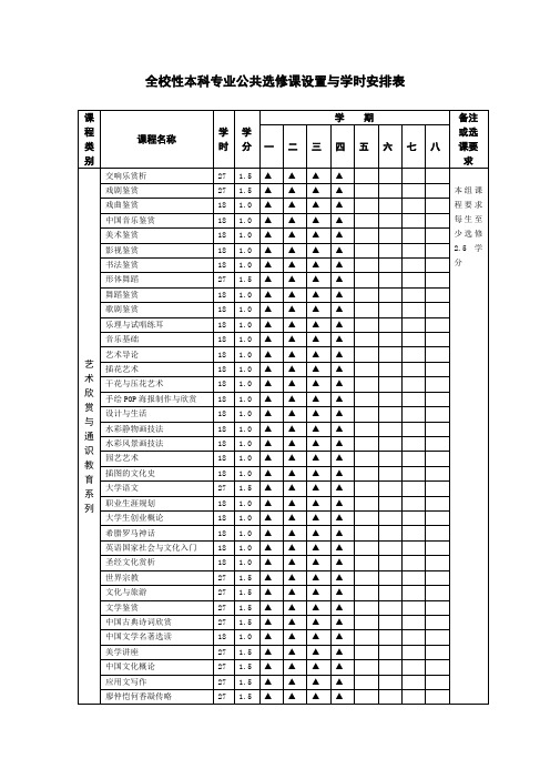 全校性本科专业公共选修课设置与学时安排表