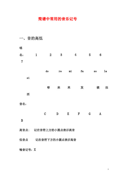 常用 音乐记号