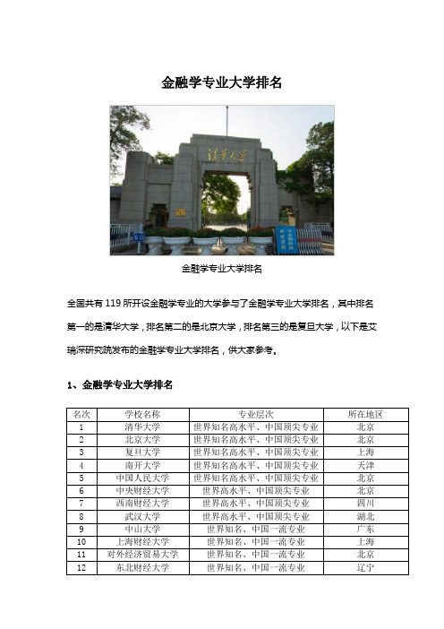 金融学专业大学排名