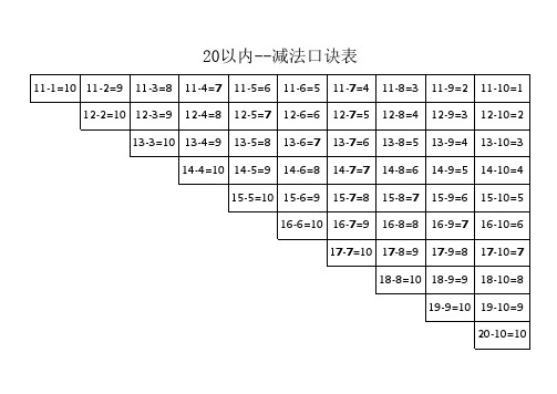 10以内、20以内加减法口诀表(直接打印)