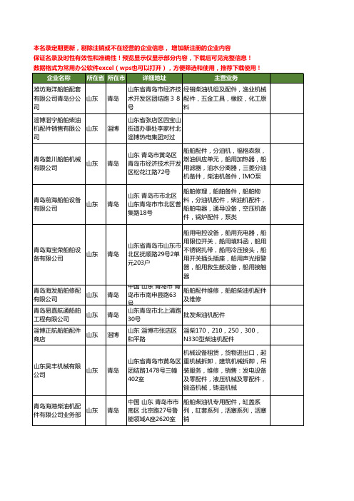 新版山东省船舶柴油机配件工商企业公司商家名录名单联系方式大全10家