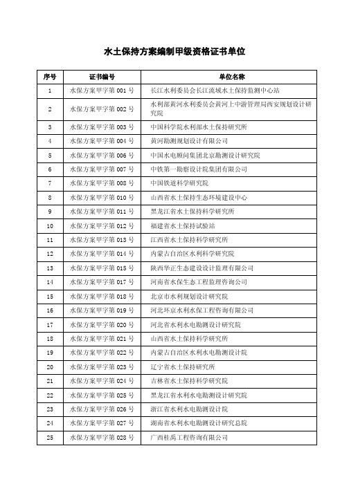水土保持甲级资质单位