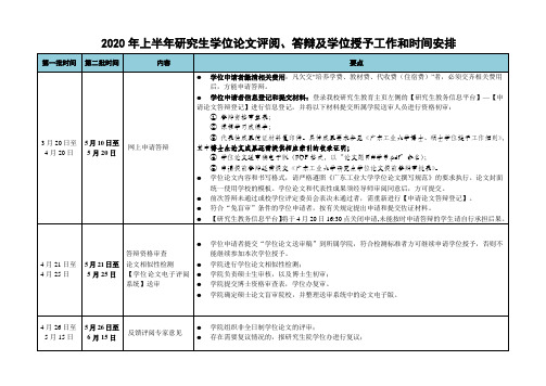 (附件)2020年上半年研究生学位论文评阅答辩及学位授予工作流程和时间安排