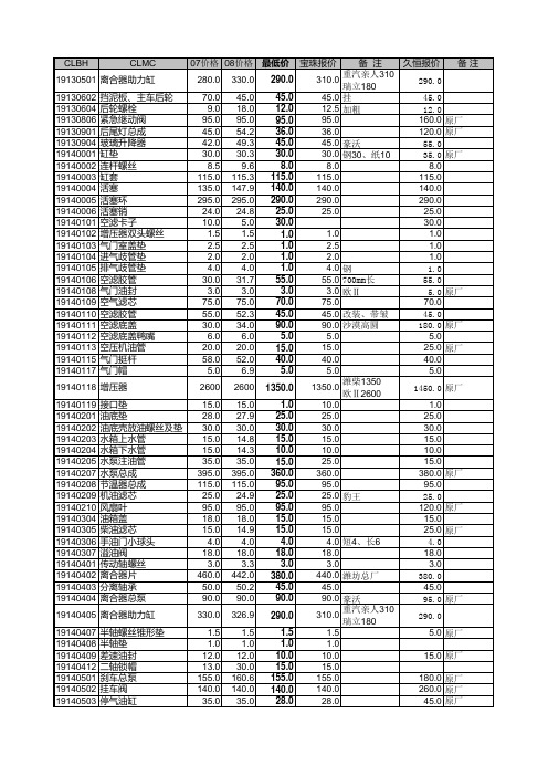 自卸车配件 汇总