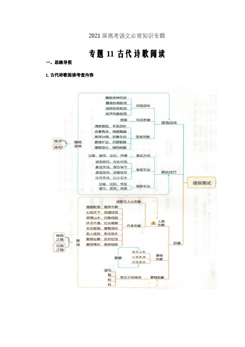 2021届高考语文必背知识专题11古代诗歌阅读(解析word版)