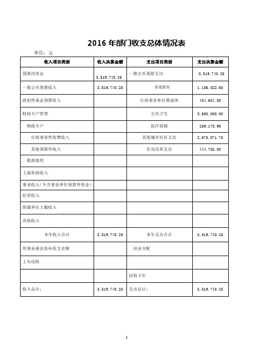 2016年部门收支总体情况表