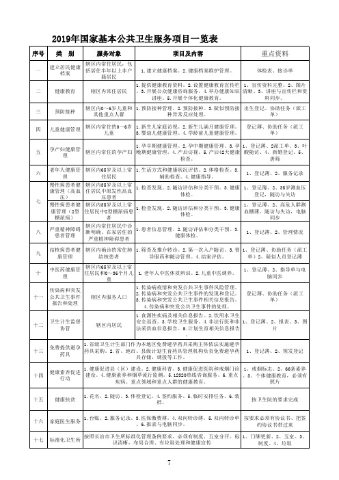 2019年国家基本公共卫生服务项目一览表(十四项)