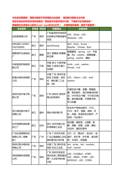 新版全国washer工商企业公司商家名录名单联系方式大全24家