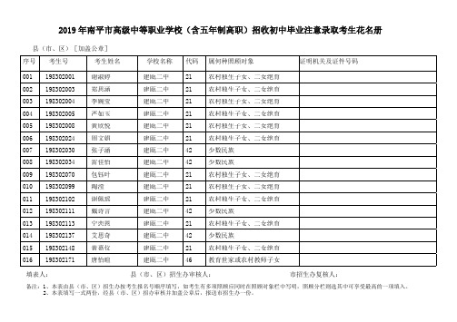 2019年南平市高级中等职业学校(含五年制高职)招收初中