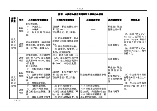 附表主要职业病危害因素职业健康体检项目