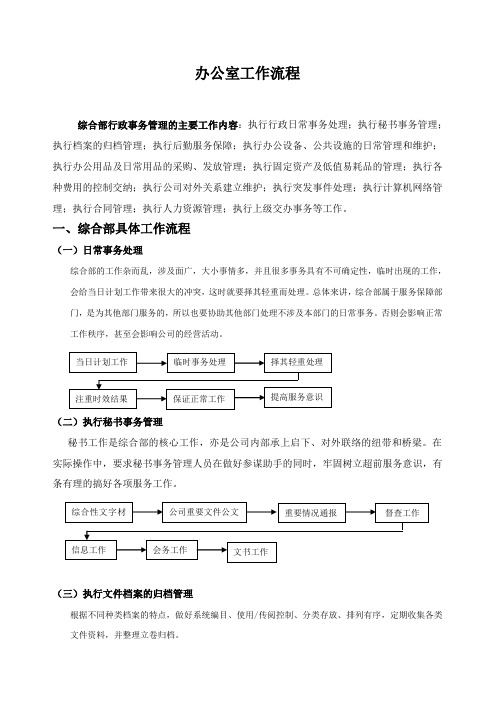 HR流程图-绝对装备