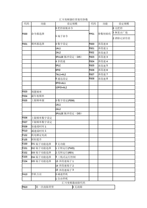 汇川变频器常用参数