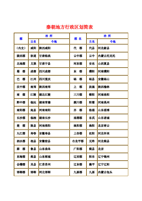 历代地方行政区划简表
