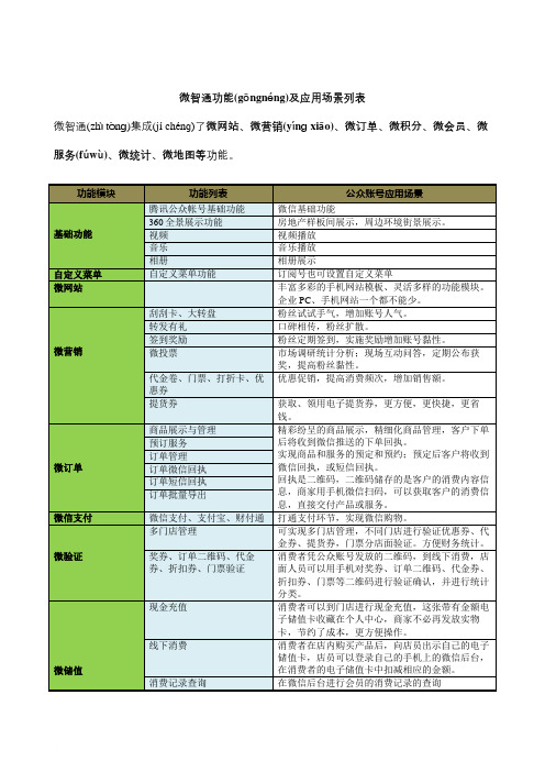 微信公众平台功能介绍