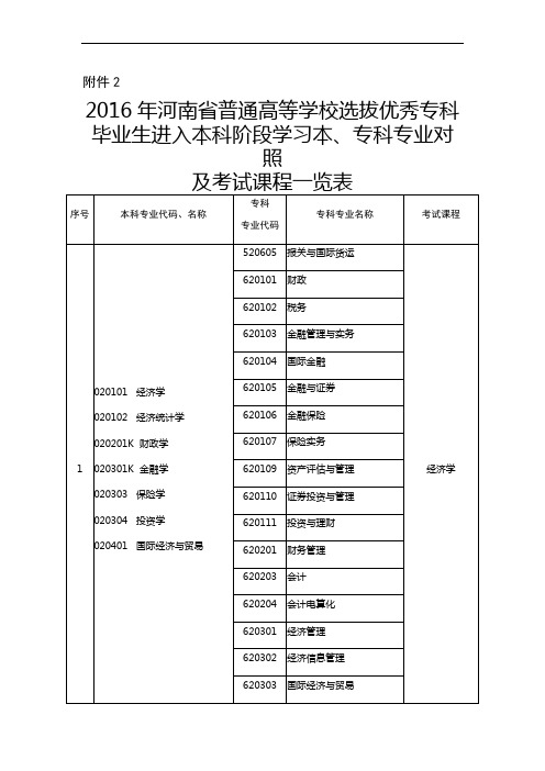 2016年河南省普通高等学校选拔优秀专科毕业生进入本科阶段学习本、专科专业对照及考试课程一览表