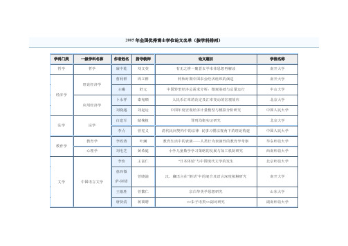 2005-09年全国优秀博士学位论文名单