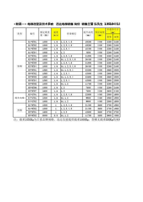 迅达电梯参数